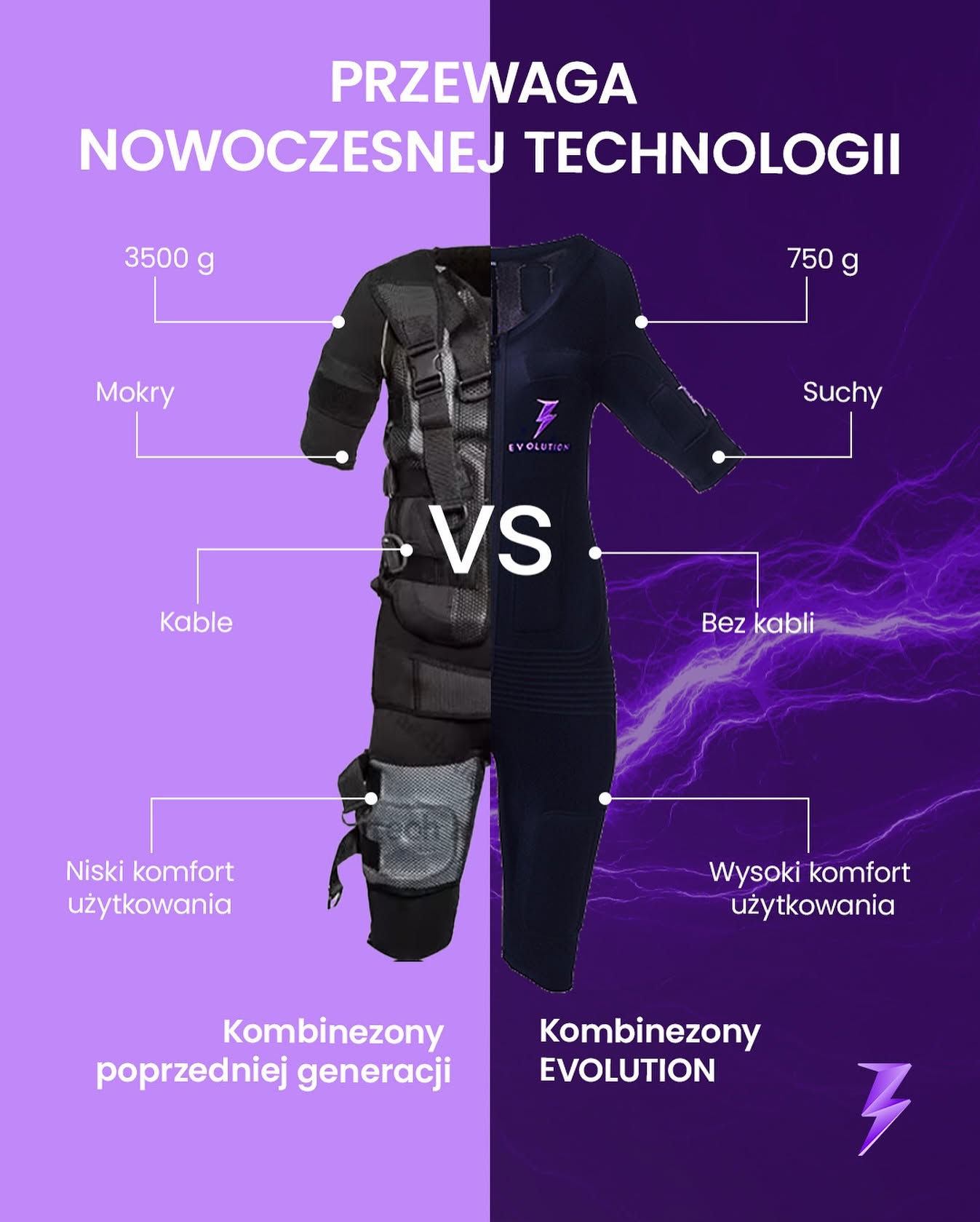Przewaga technologiczna
